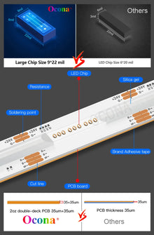 NovaBright COB RGBW LED Strip Lights 840Led/M 24V 12Mm High CRI Ra90 Flexible RGB+3000K Warm White LED Ribbon Tape Light TV Backlight