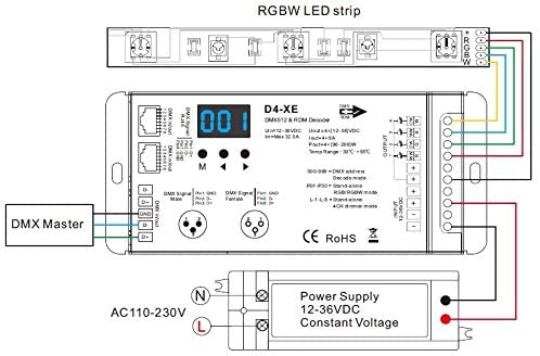 Novabright Regis 4CH D4-XE 32A DMX Decoder PWM Flicker Free Smooth Dimming 12V-36V Digital Display 2000Hz for RGBW LED Lights 8A/CH