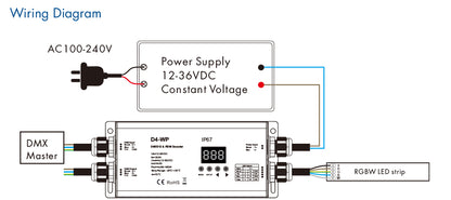Waterproof NovaBright D4-WP  4 Channel 20A Flicker Free DMX LED Decoder for 12-36V DC LED Lights  2000HZ PWM