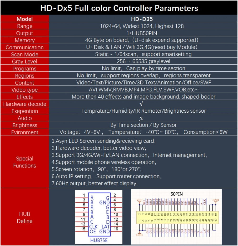 D35 Asynchronous Full Color LED Video Display Controller